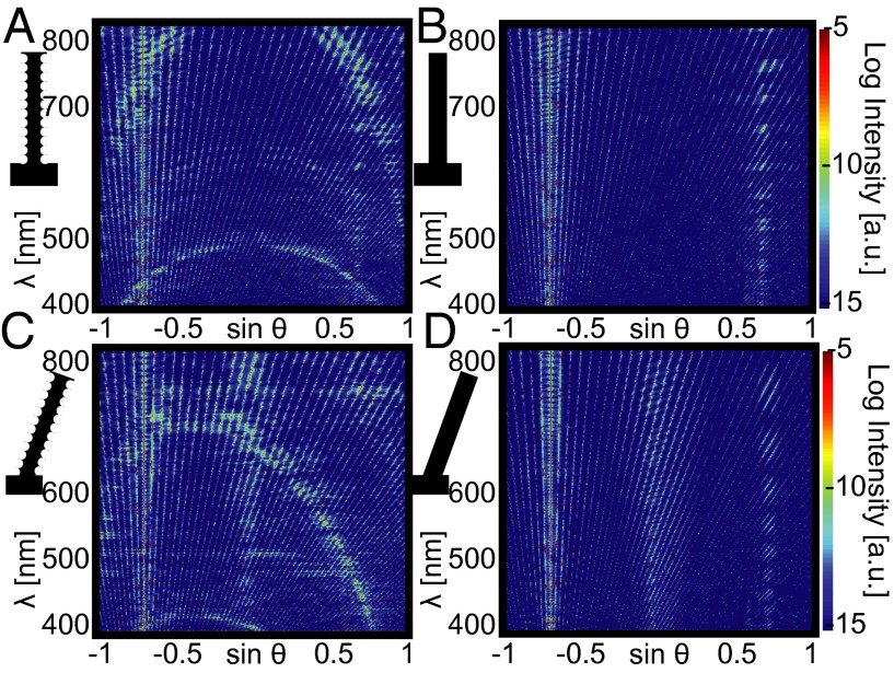 Fig. 3.