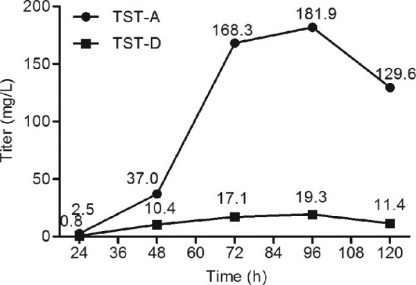 Fig. 3