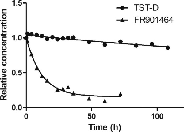 Fig. 4