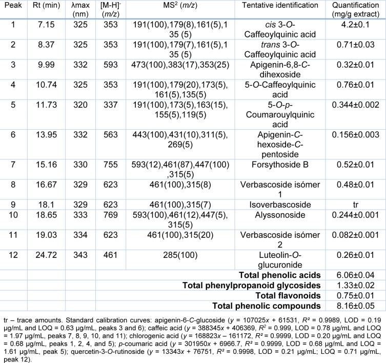 Table 3