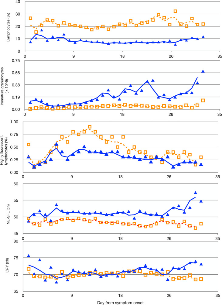 Figure 1