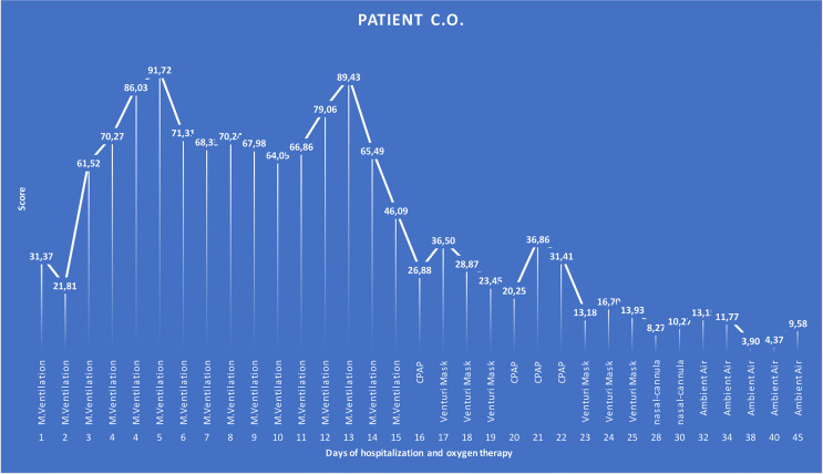 Figure 4