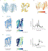 Extended Data Figure 7.