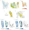 Extended Data Figure 5.