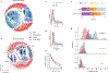 Extended Data Figure 1.