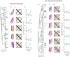 Extended Data Figure 2.