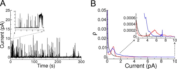 FIGURE 7.