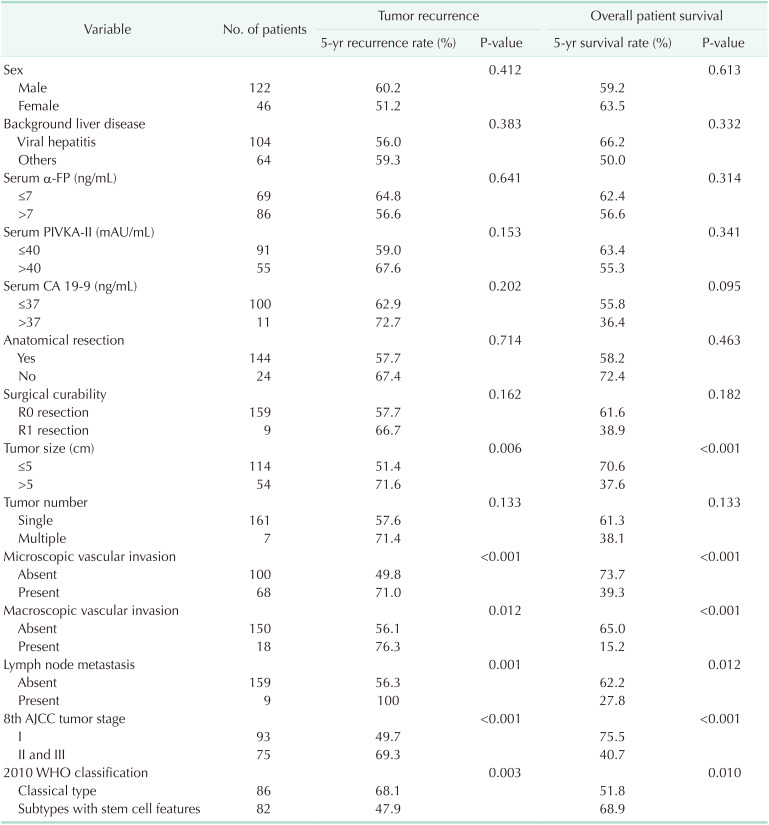 graphic file with name astr-100-260-i004.jpg