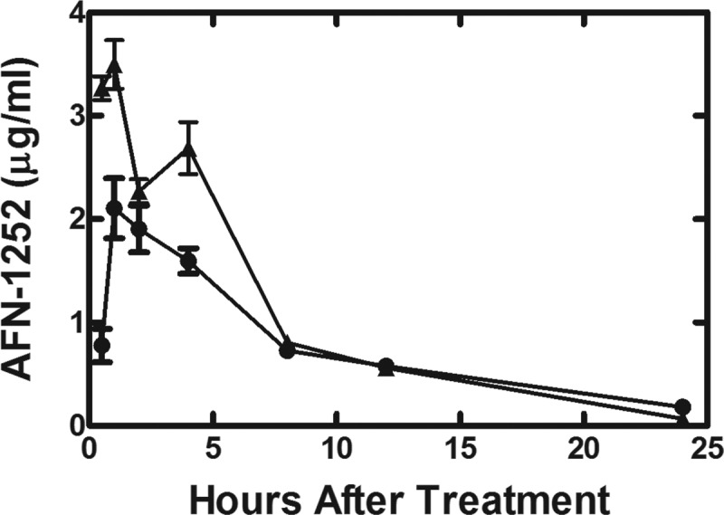 Fig 4