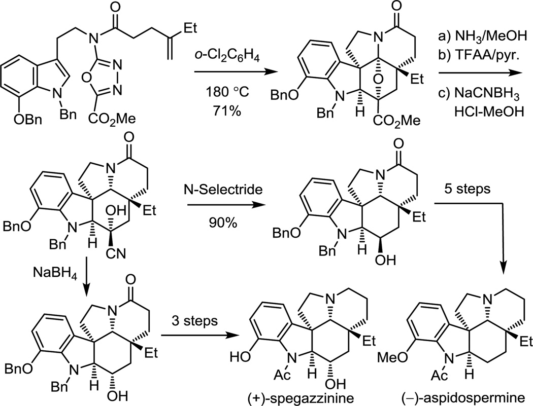 Figure 14