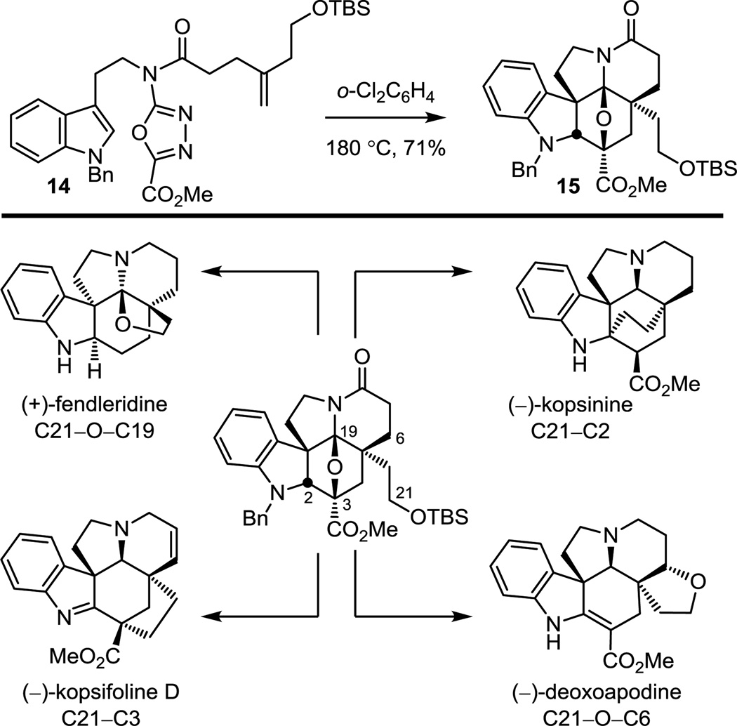 Figure 15