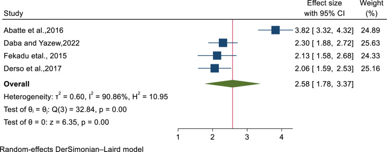 Fig. 4