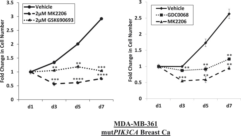 Figure 1—figure supplement 7.