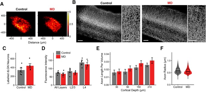 Figure 12.