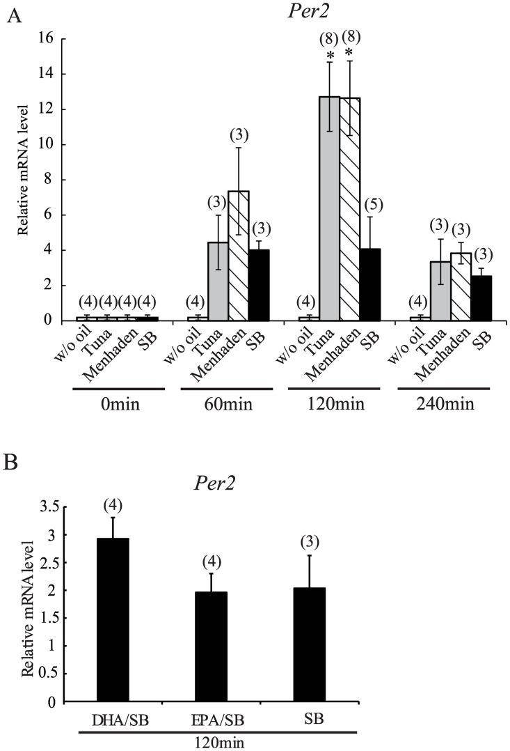 Fig 4