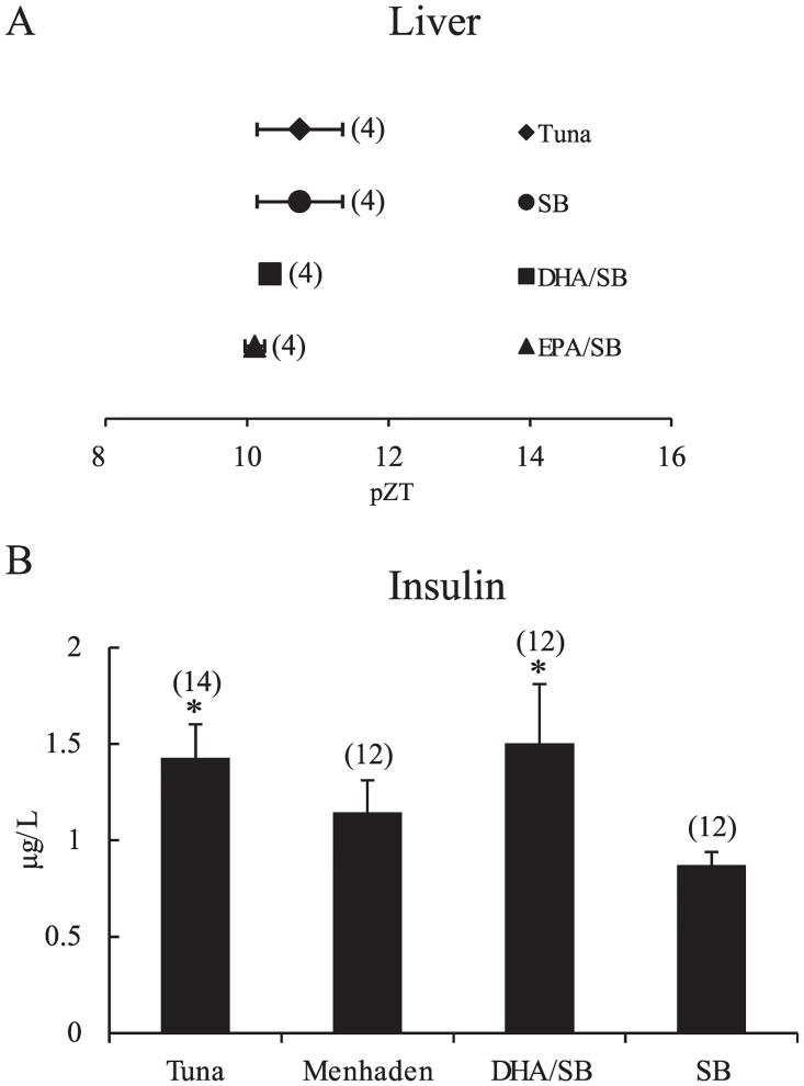 Fig 5