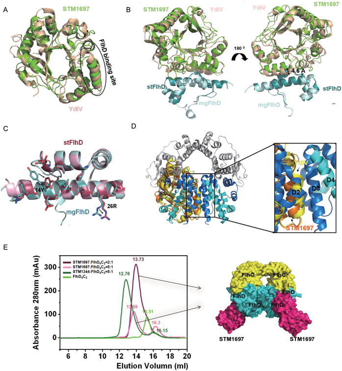 Figure 4.