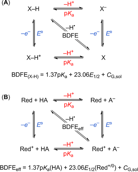 Scheme 2.