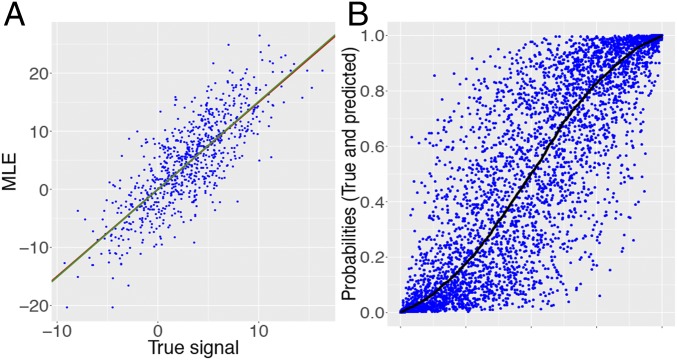 Fig. 14.