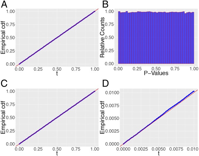 Fig. 10.