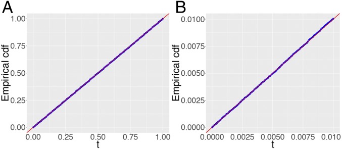 Fig. 13.