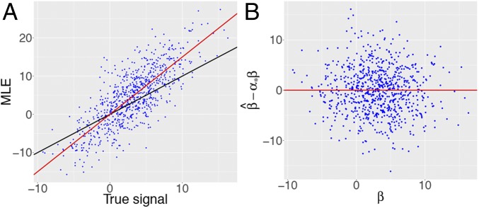 Fig. 9.