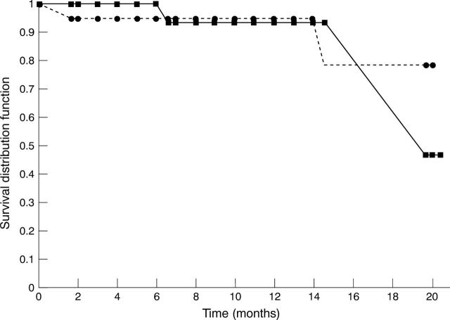 Figure 1  