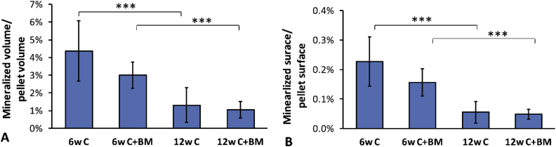 Figure 5