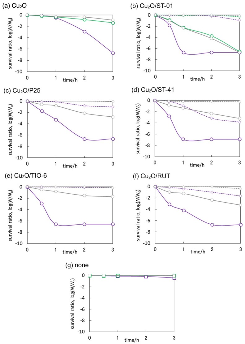 Figure 17