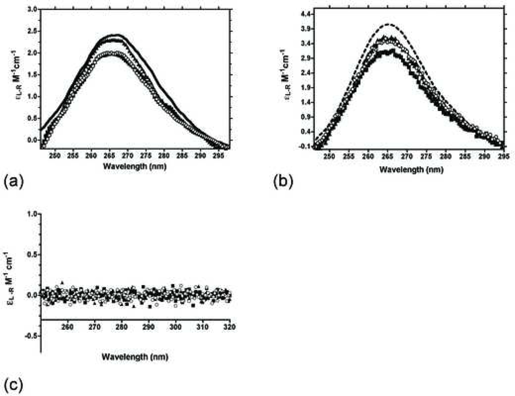Figure 3 (a-c):