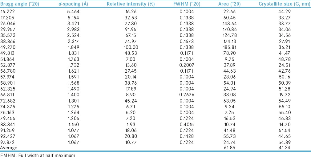 graphic file with name IJPI-7-33-g001.jpg