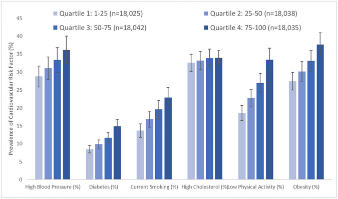 Figure 2: