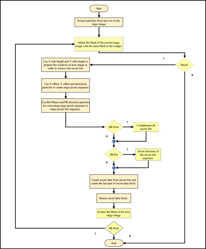 Fig. 15