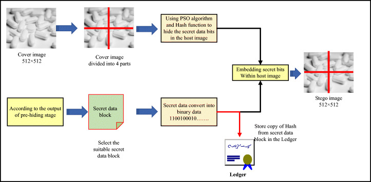 Fig. 10