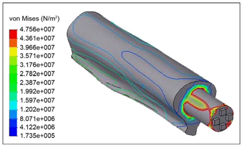 Figure 8