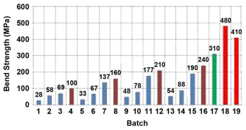 Figure 14