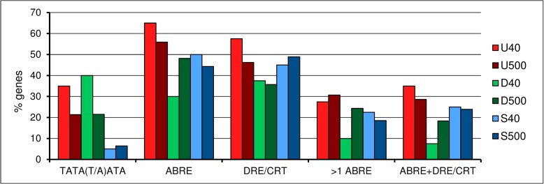 Fig 5