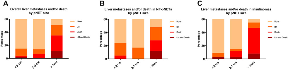 Fig 3.