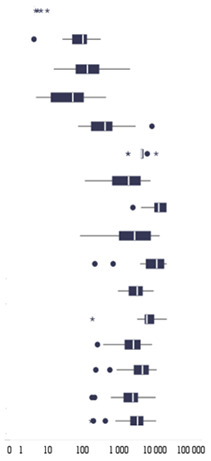 graphic file with name cells-10-01952-i001.jpg