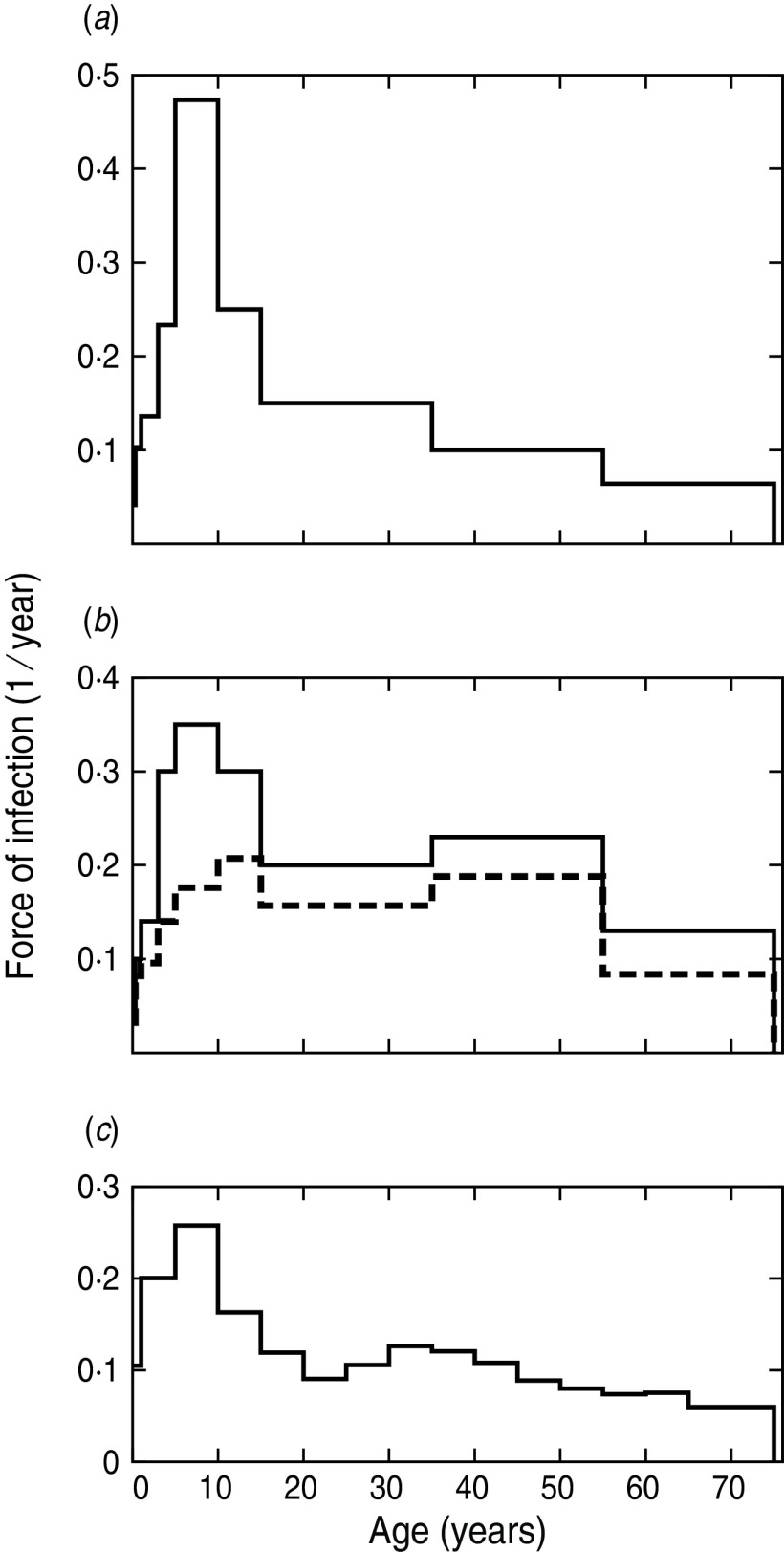 Fig. 3.