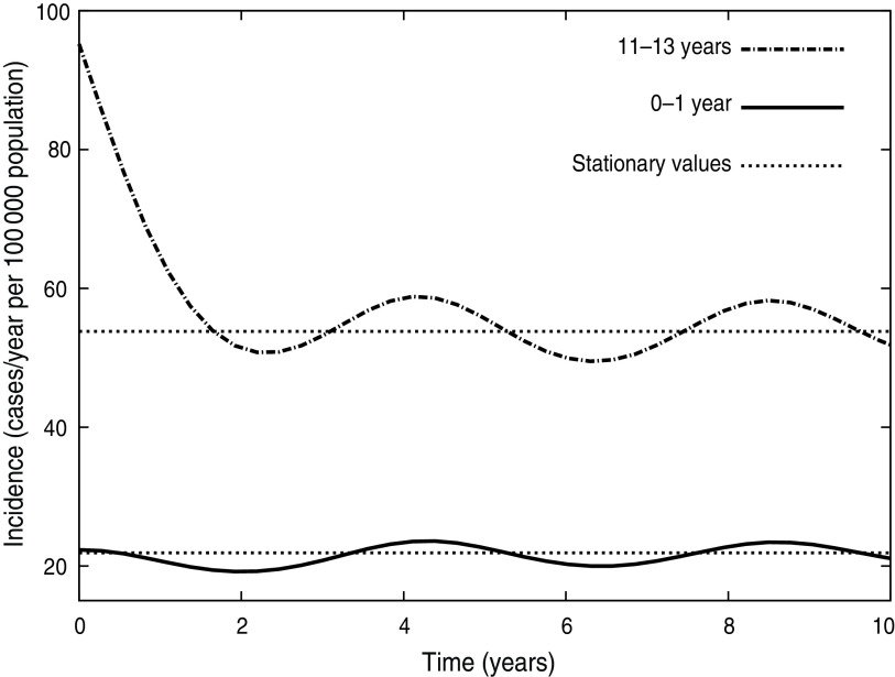 Fig. 6.