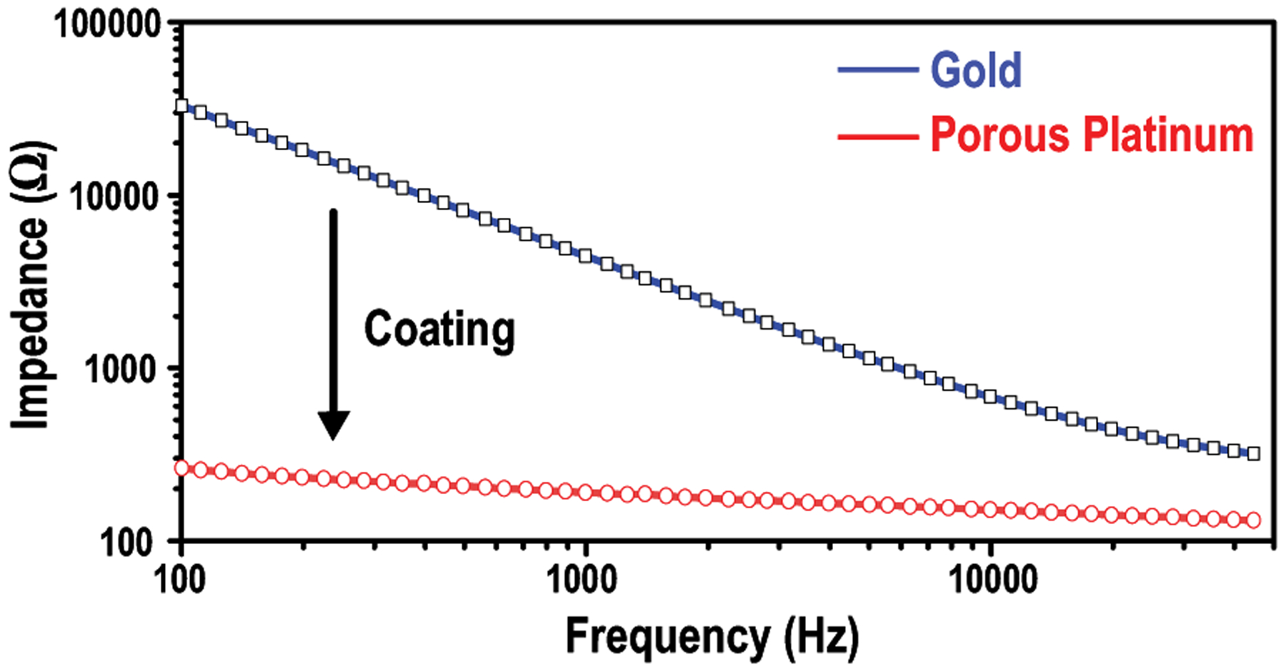 Fig. 24.