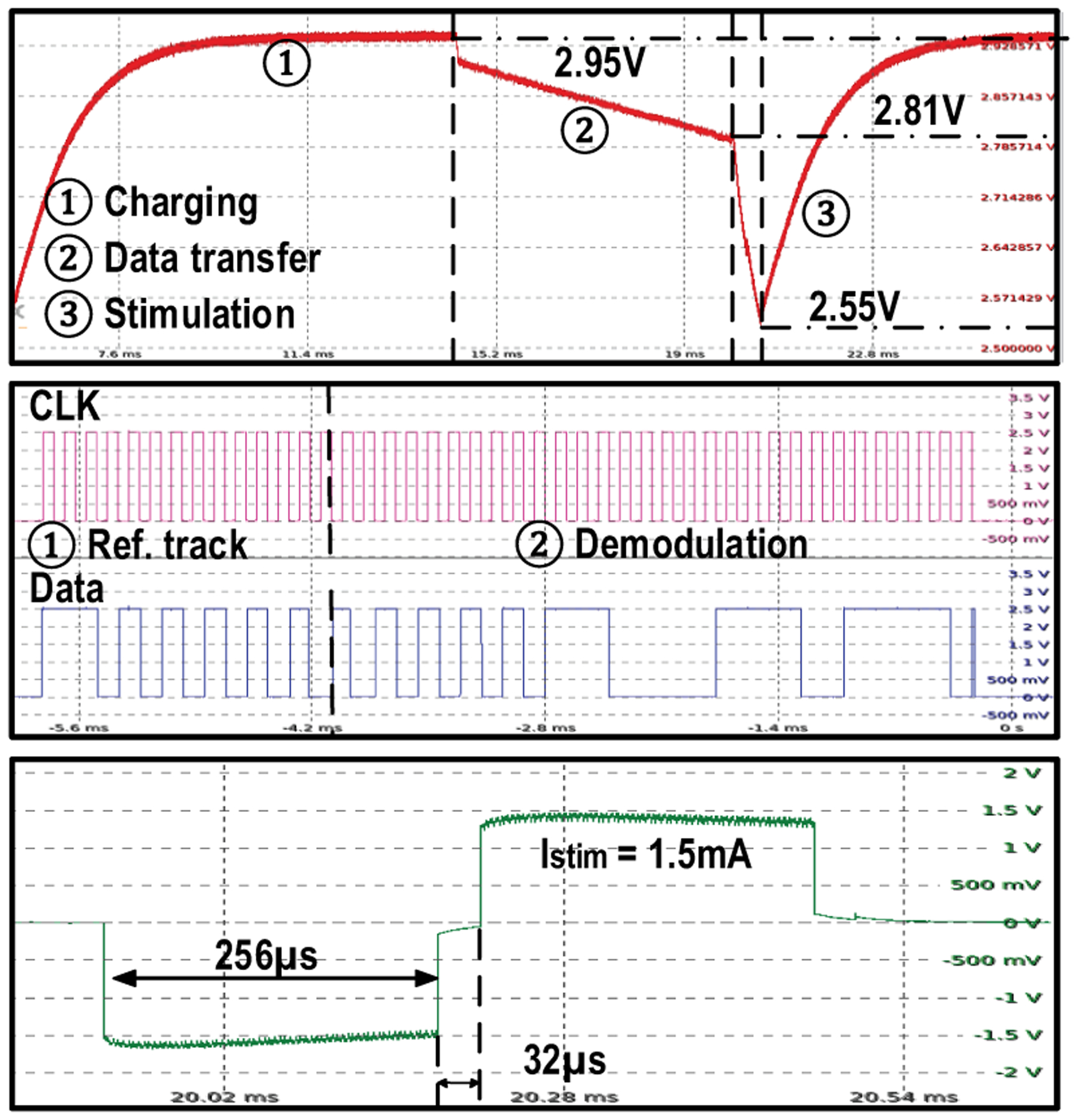 Fig. 21.