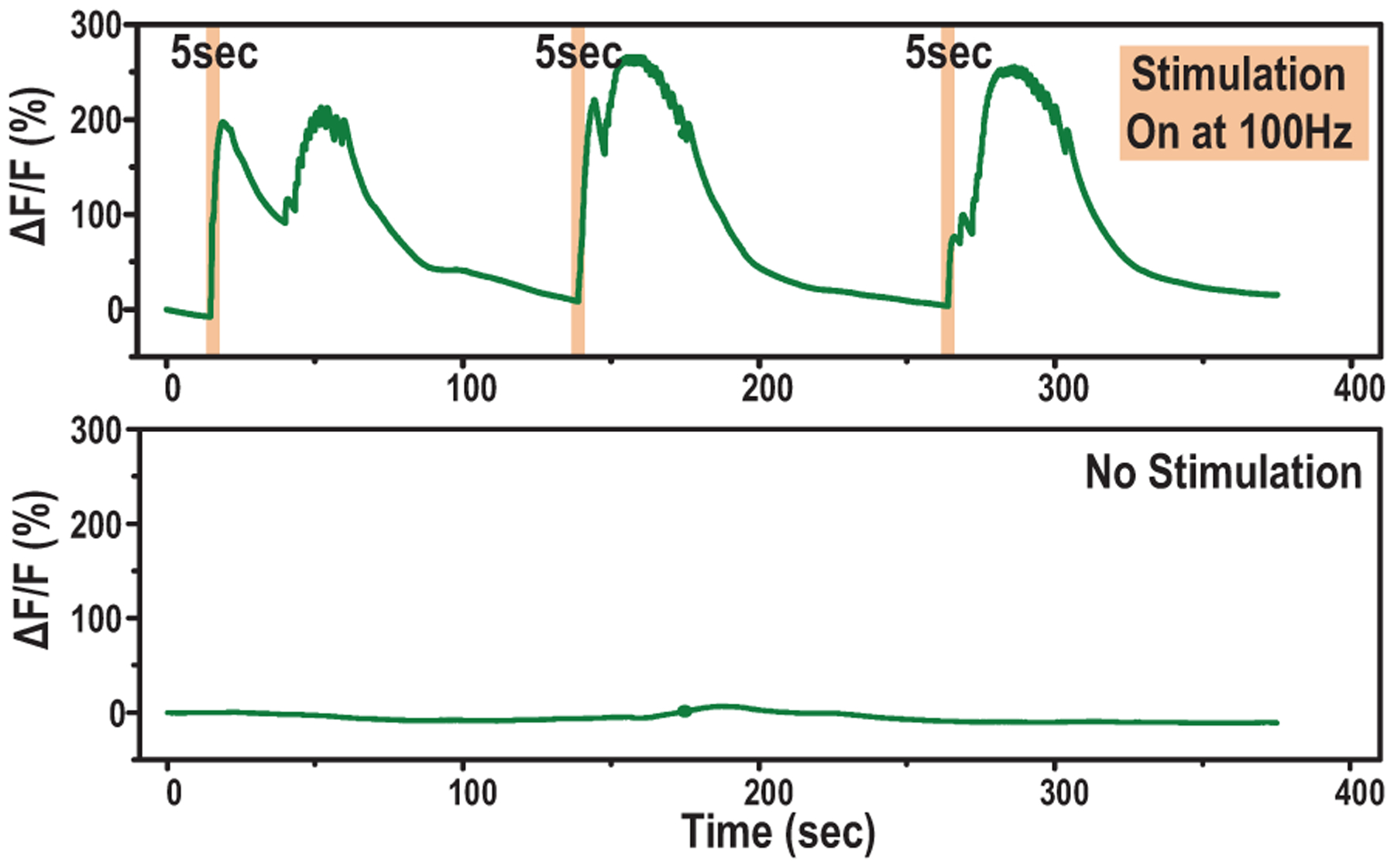 Fig. 28.