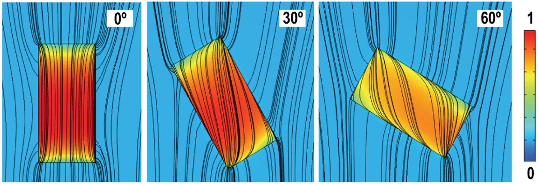 Fig. 8.