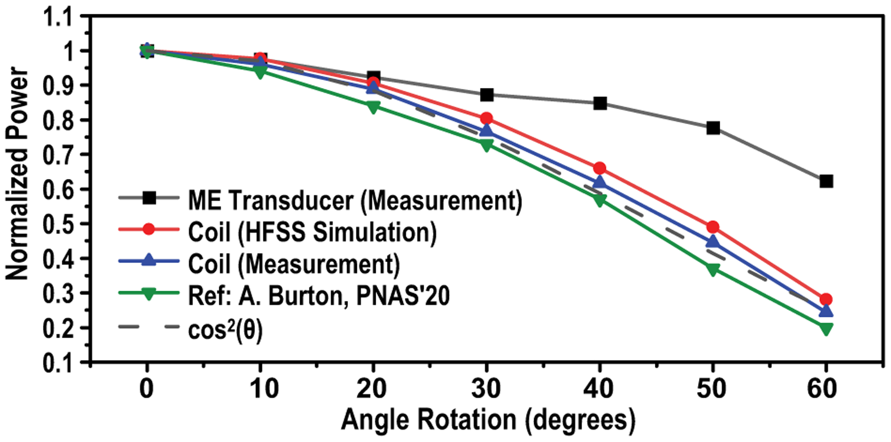 Fig. 9.