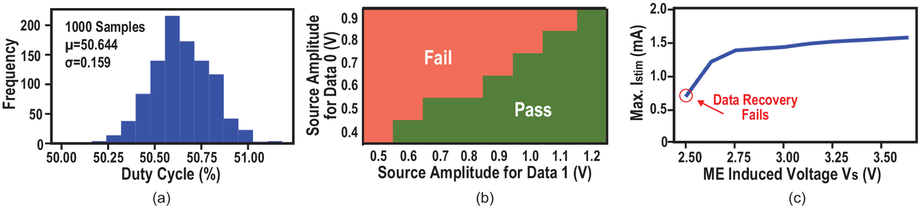 Fig. 17.