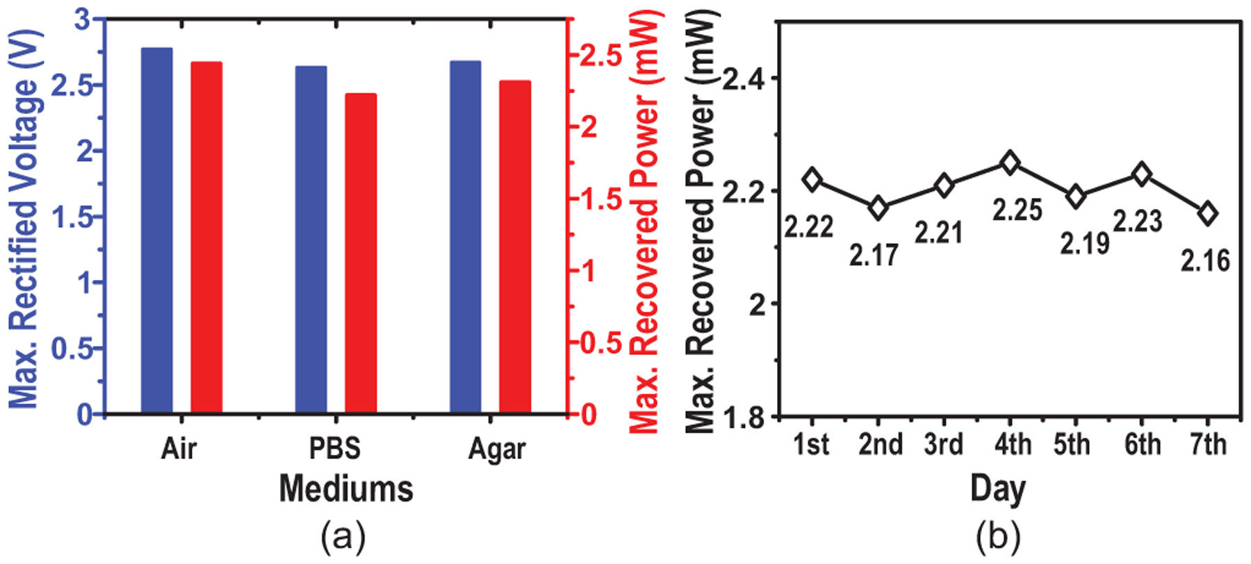 Fig. 26.