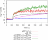 Fig. 3