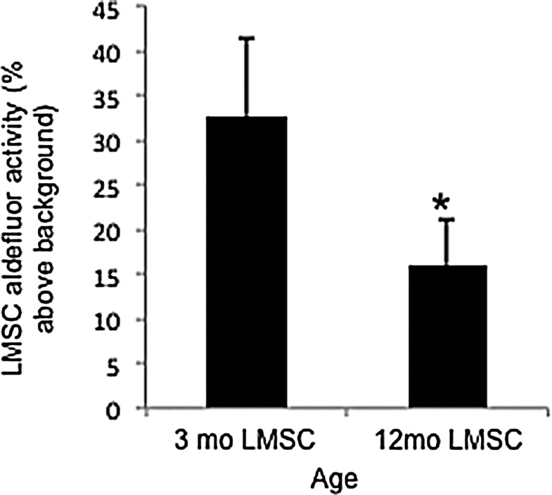 FIG. 8.